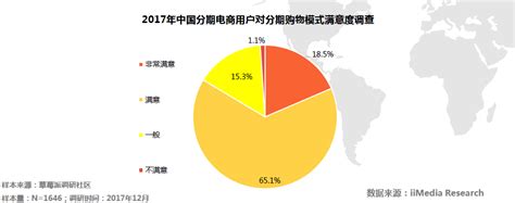 分期电商影响力：分期乐、花呗、京东白条位列三甲品牌时讯大众网