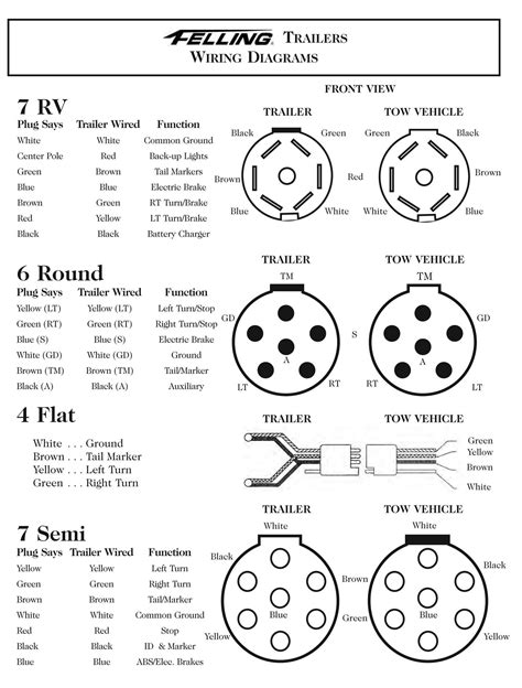 7 Pin Wiring Diagram Ford Tractor