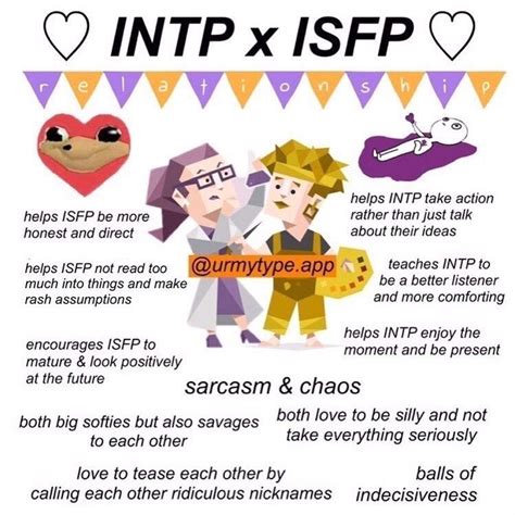 Ur My Type On Instagram Find Your INTP Or ISFP On Urmytype App