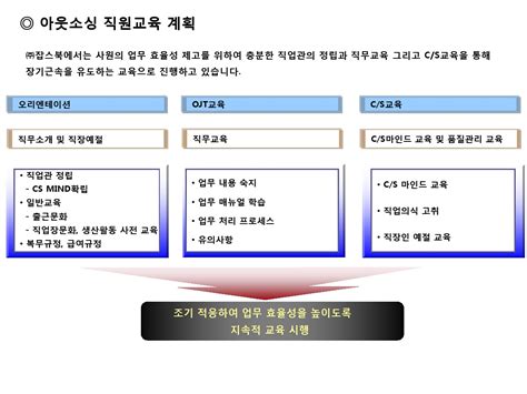 잡스북 사업부문 아웃소싱 및 인재파견