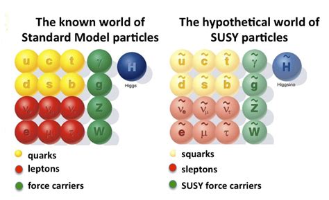 A Sort Of Particle Free Supersymmetry Found In Exotic Materials Ars