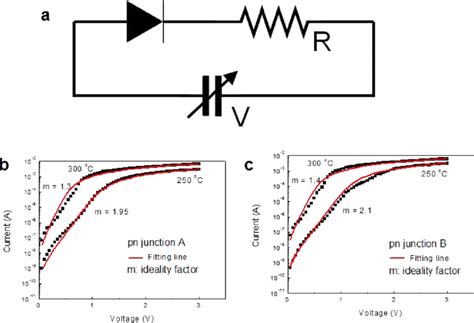 A Circuit Model Of A Pn Junction With A Series Resistance And Their