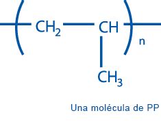 Polipropileno EcuRed