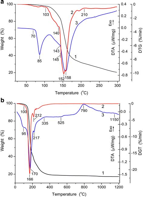 Structural And Morphological Features Of Disperse Alumina Synthesized