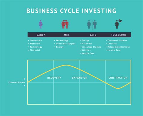 Business Cycle 101 – Investor Academy