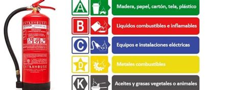 La Gu A Completa De Los Mejores Extintores Para Proteger Contra