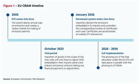 5 Questions Board Members Of EU Exporting Companies Should Ask Their