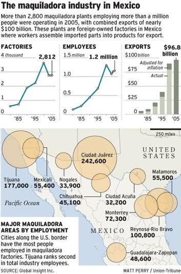 Maquiladoras: All You Need to Know - About