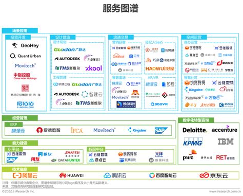 报告 2022年中国房地产数字化转型研究报告