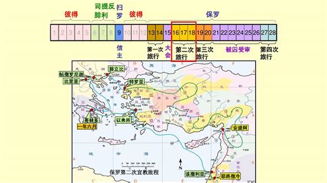 新约概论 5使徒行传B word文档在线阅读与下载 文档网