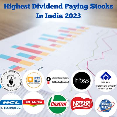 Highest Dividend Paying Stocks In India 2023 - Dividend Screen