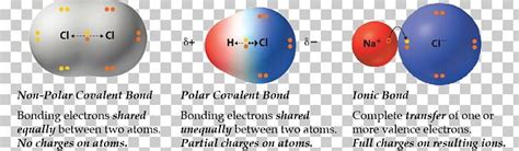 Chemical Polarity Polar Covalent Bond Chemical Bond Ionic Bonding Png