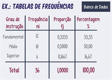 Tabela De Distribuição De Frequências Librain