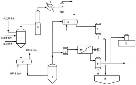 一种带余热回收的煤气化闪蒸系统的制作方法