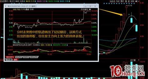 游资主导的5类涨停板走势规律剖析4：突破箱体拉涨停（图解） 拾荒网专注股票涨停板打板技术技巧进阶的炒股知识学习网