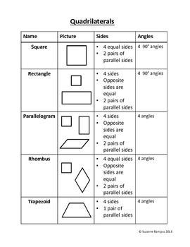 Properties Of Quadrilaterals Chart