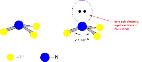 Chemistry AS portfolio: Molecular shape structures - As far as an A level student needs to know.