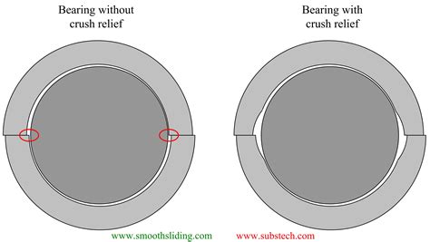 geometry_of_engine_bearings_fig.14.jpg [SubsTech]