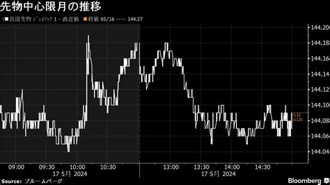 17日の日本株相場はまちまち､半導体株安で日経平均は反落｜会社四季報オンライン