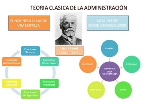 14 Principios De La Administracion Xili