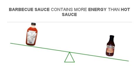 Compare Calories In Hot Sauce To Calories In Barbecue Sauce
