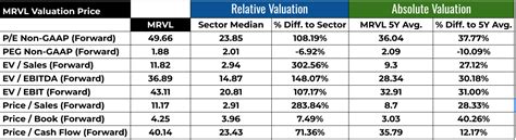 Marvell Stock Forecast 2024: Q1 Performance and Outlook