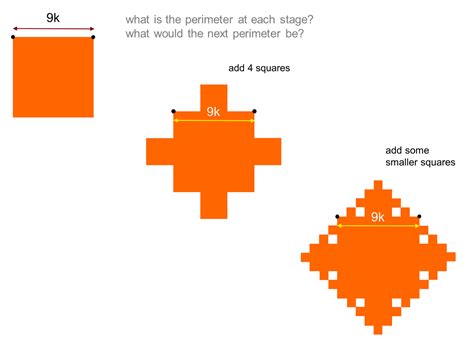 Median Don Steward Mathematics Teaching Fractal Perimeter