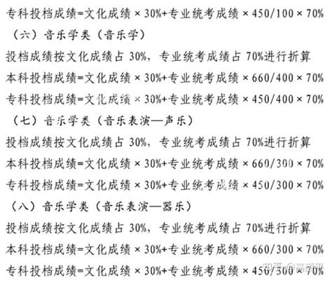 艺考必备2021年各省艺术类本科录取规则及过线分数汇总 知乎