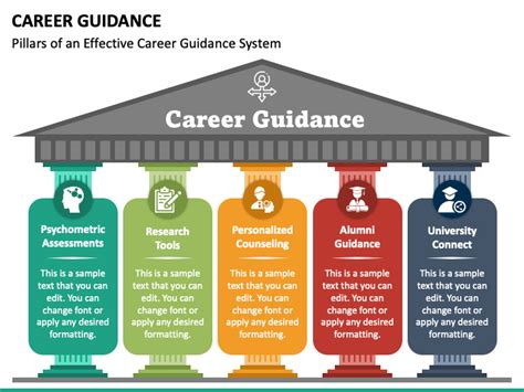 Career Guidance Powerpoint And Google Slides Template Ppt Slides