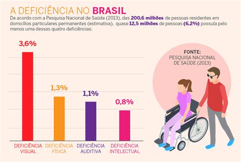 Governo lança plano para diminuir impacto da pandemia na vida de