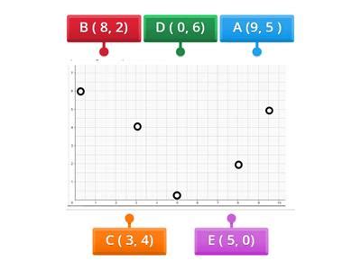 Plano Cartesiano De Decimales Recursos Did Cticos