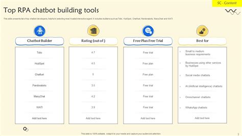 RPA Chatbot PowerPoint PPT Template Bundles PPT Presentation