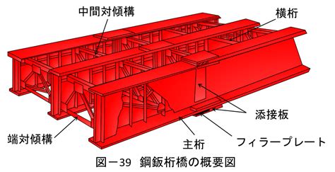 分配横桁役割: 荷重分配横桁とは – PNFW