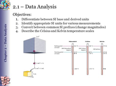 Data Analysis Objectives Differentiate Between Si Base And