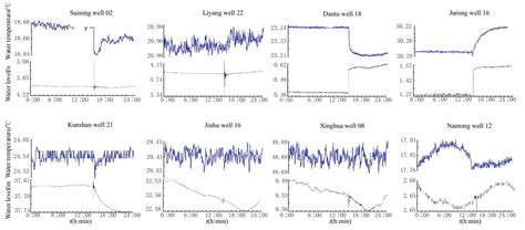 Analysis Of The Co Seismic Responses Of The Fluid Well Pattern System