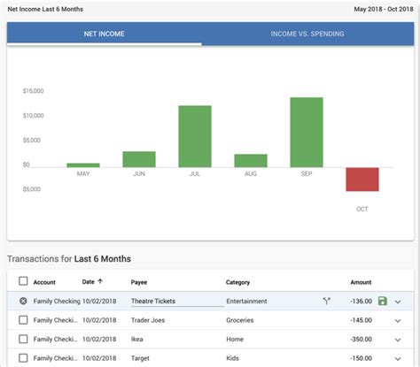 Quicken Software Reviews Demo And Pricing 2024