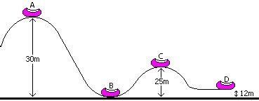 Potential and Kinetic Energy Roller Coaster Diagram | Quizlet