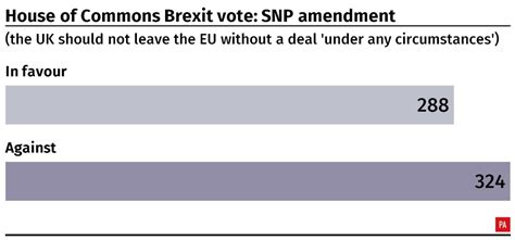 Jeremy Corbyn’s Brexit Vision Rejected By Mps Express And Star