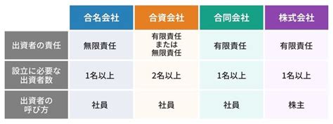 合同会社vol19 合名会社とは？特徴やメリット・デメリット、他の会社との違い