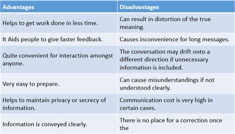 What Is Non Verbal Communication And Its Advantages And Disadvantages