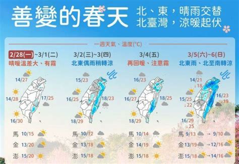 把握好天氣！明起轉涼「高溫降8度」 兩波冷空氣接力報到 17news民生好報