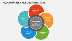 Accountable Care Organizations Powerpoint Presentation Slides Ppt