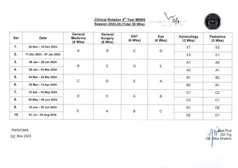 MBBS CIMS CMH MULTAN INSTITUTE OF MEDICAL SCIENCES