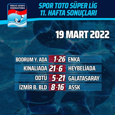 Sutopu Federasyonu On Twitter Spor Toto S Per Lig Hafta Ma