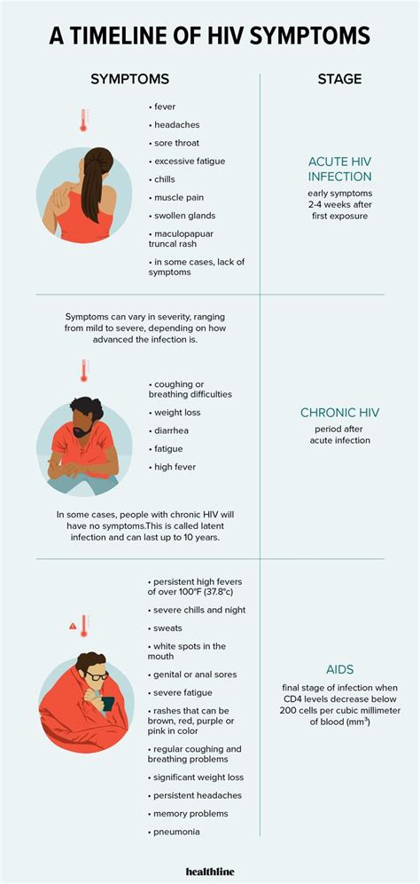 An Info Sheet Describing The Different Types Of Aircrafts And How They