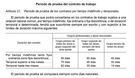 Periodo de prueba convenio hostelería