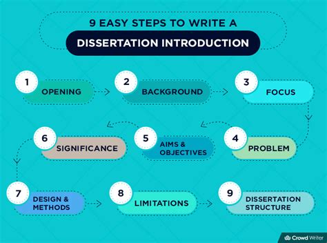 How To Write A Dissertation Introduction 9 Easy Steps