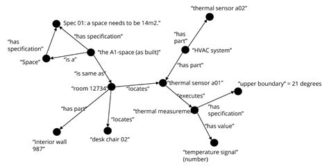 What Is A Knowledge Graph Laces Hub Laces Hub