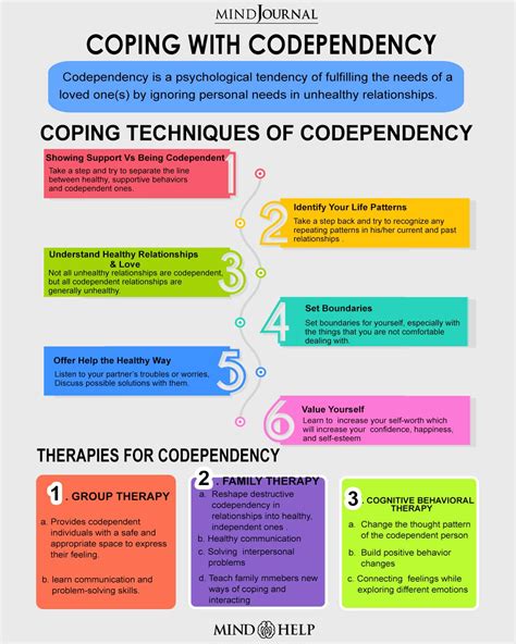 Coping With Codependency Overcoming Codependency Codependency