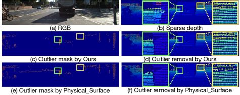 Examples Of The Outlier Removal A The Rgb Images B The Sparse